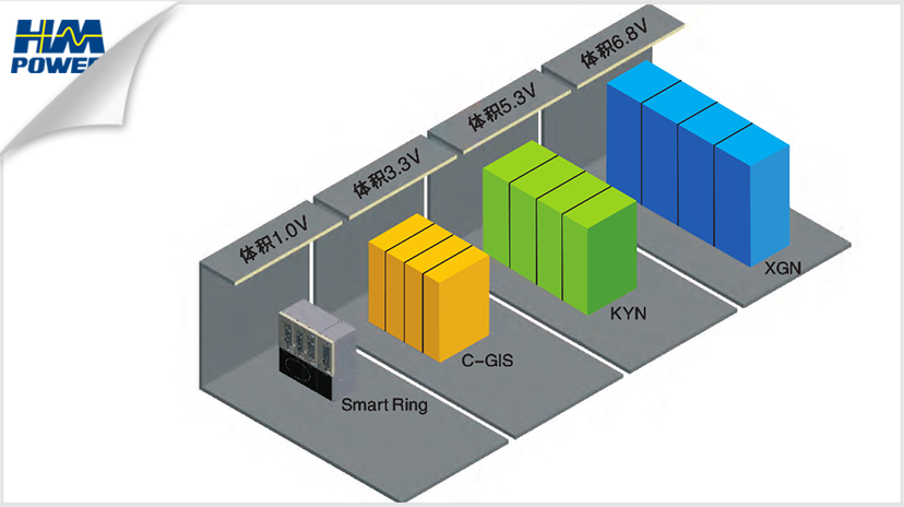 固定分隔式開(kāi)關(guān)柜