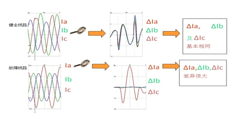 電氣事故引發(fā)加州山火，據(jù)說這個裝置可以避免事故發(fā)生！