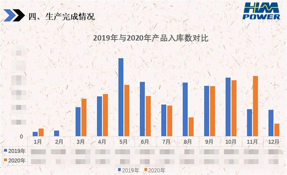 銳意變革，合力共贏&mdash;&mdash;赫茲曼2021年會(huì)慶典